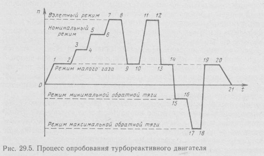 Что располагается в левой части диаграммы узот