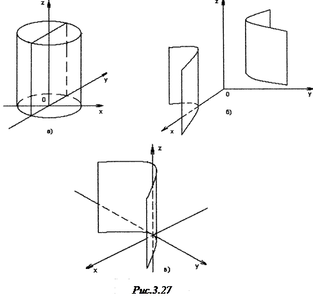 Реферат: Поверхні обертання Циліндричні та конічні поверхні Канонічні рівняння поверхонь другого порядку