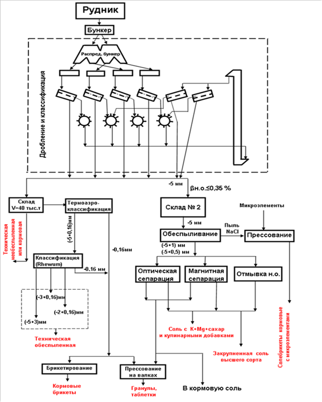 Satisfactory схема производства роторов