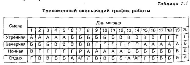 Работа в смену по 12 часов