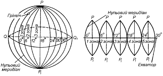 Зональная система прямоугольных координат гаусса-крюгера. Система плоских прямоугольных координат гаусса-крюгера. Система плоских прямоугольных координат в проекции гаусса. Система координат гаусса в геодезии. Система координат гаусса в геодезии.