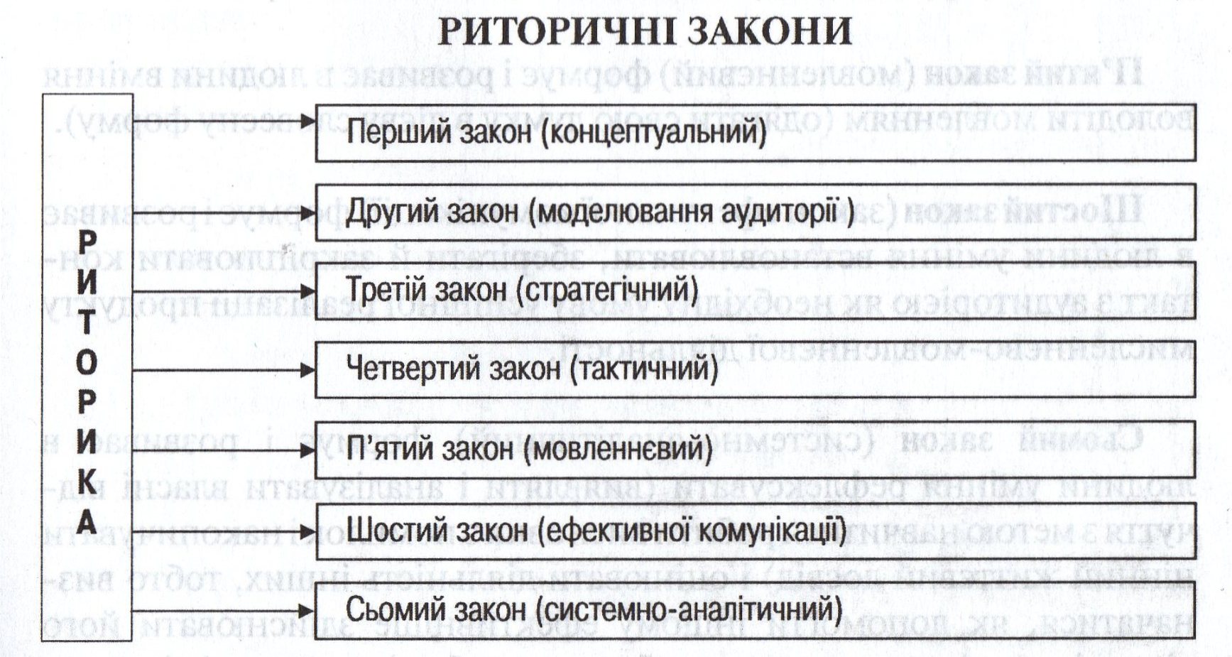 Какой закон является законом современной общей риторики. Какой закон является законом современной общей риторики. Какой закон является законом современной общей риторики. Основные законы современной общей риторики. Этапы риторического канона.