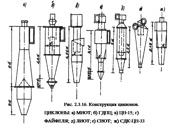 Сиот циклон схема