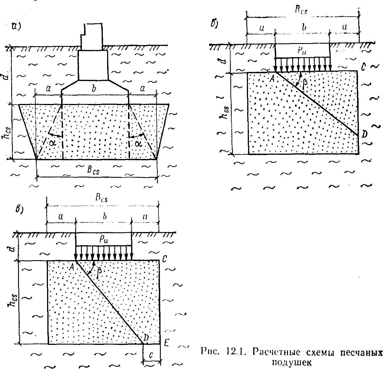Замена пучинистого грунта на непучинистый под фундамент