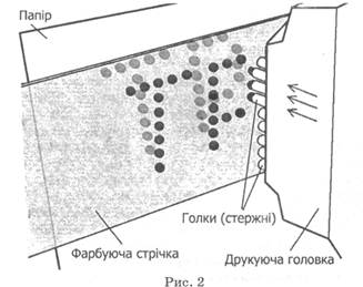 Матричні принтери — Студопедія