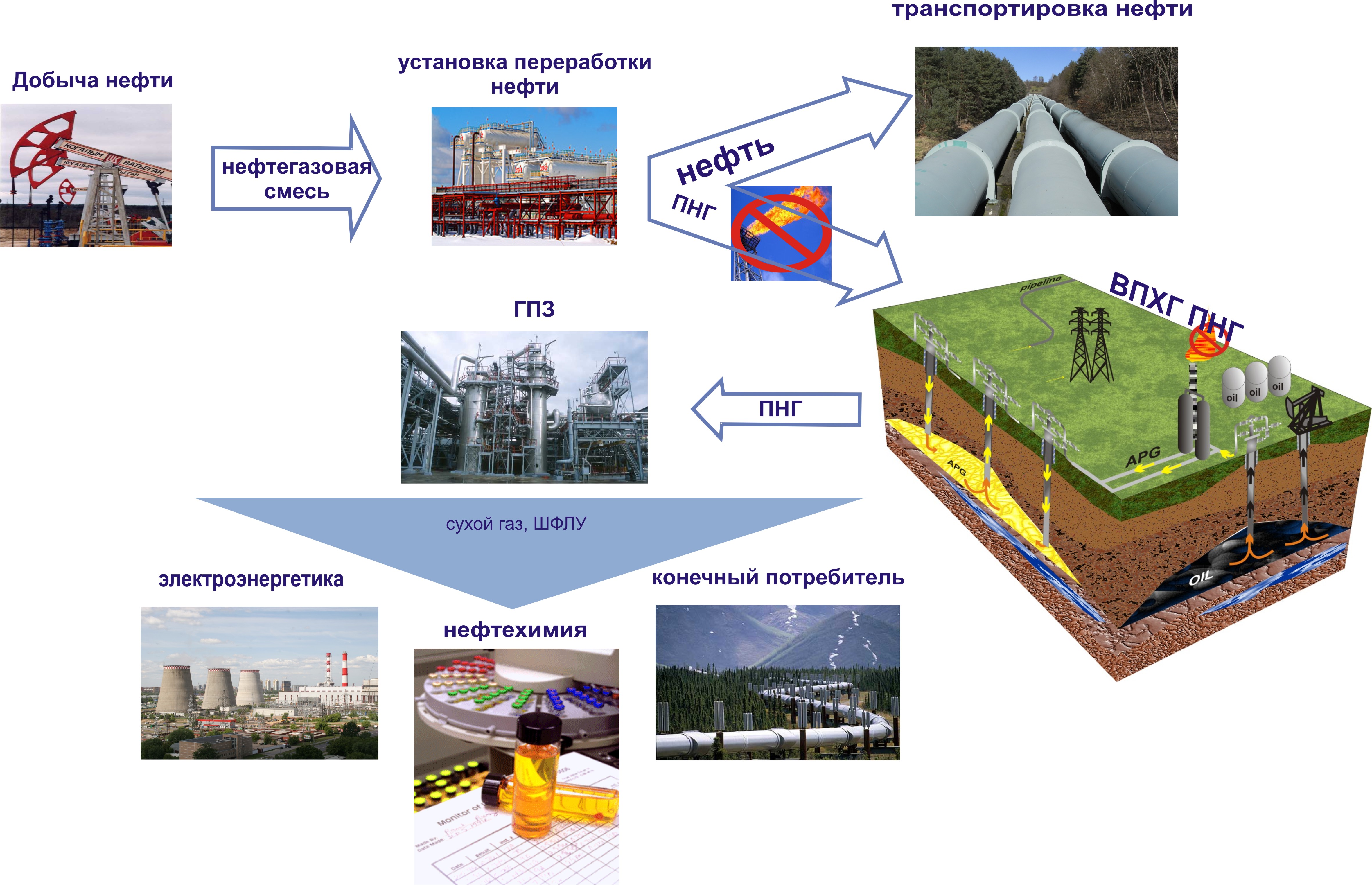 млсп приразломная скважины. разведка добыча и транспортировка нефти. разведка месторождений нефти и газа. нефтяная промышленность. приразломная скважины.