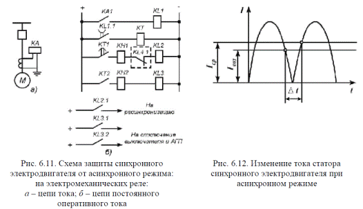 Устойчивость синхронных двигателей
