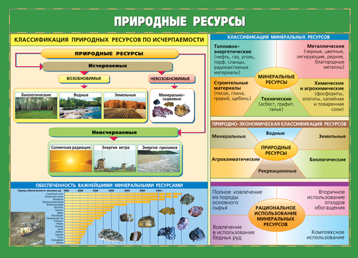 Виды природных ресурсов которыми богата россия. Природные ресурсы. Классификация природных ресурсов. Природно-экономическая классификация природных ресурсов. Природные ресурсы классификация природных ресурсов.