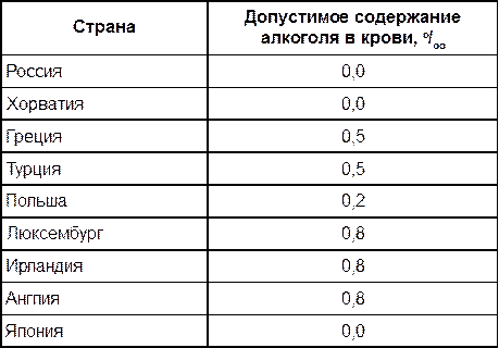 Сколько промилле в сша