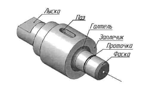 Конструктивные элементы деталей и их изображения на чертежах