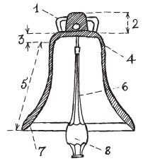 Строение колокола рисунок