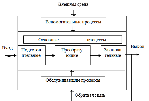 Основные и вспомогательные