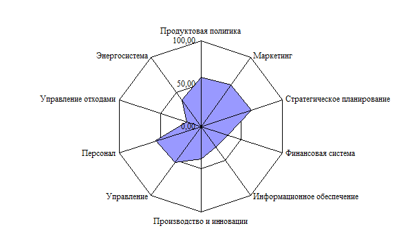 В стационарном состоянии звезда на диаграмме находится на