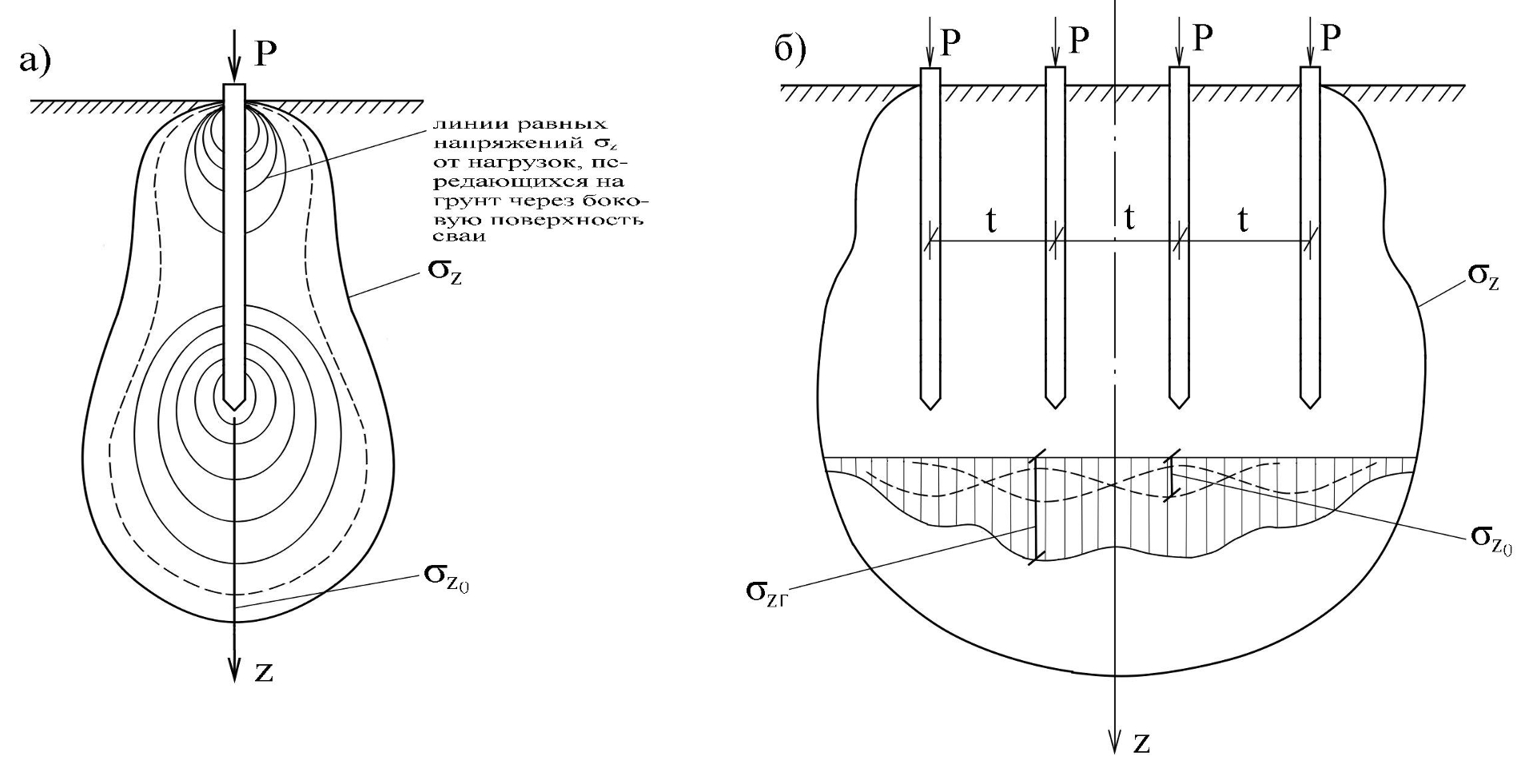 В чем отличие висячей сваи от сваи стойки