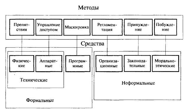 Схема средства защиты информации