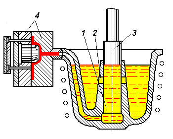 Литье под давлением схема