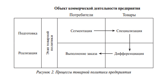 Коммерческая деятельность это