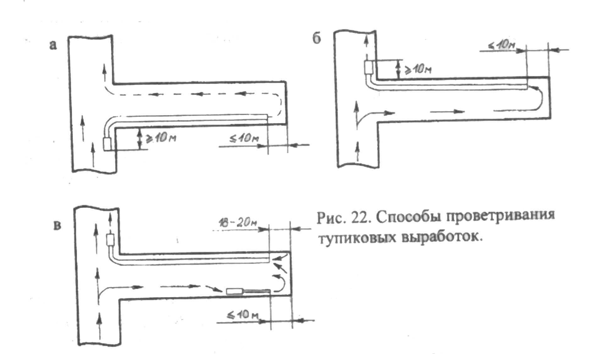 Схемы проветривания рудников