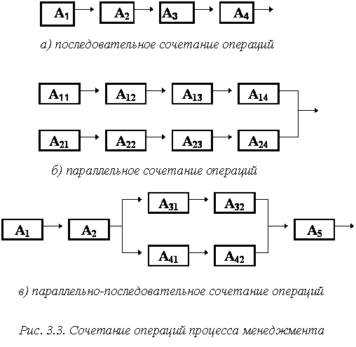 Последовательные операции