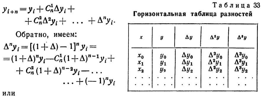 Конечные разности