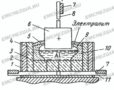 Схема получения алюминия