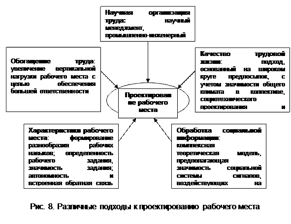 Ар стадия п состав проекта