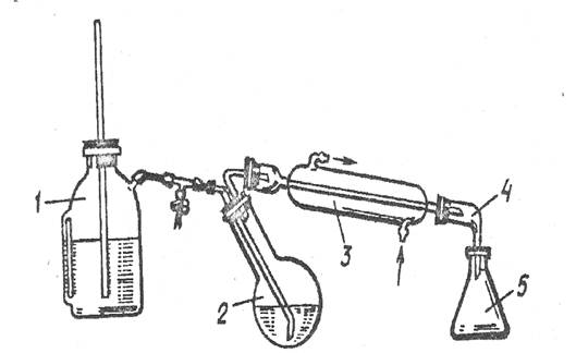 Очистка органічної речовини перегонкою з водяною парою — Студопедія