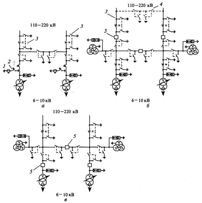 Блочная схема подстанции