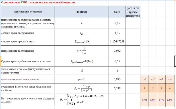 Смо с ограниченной очередью