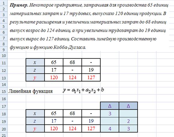 Курсовая работа: Двухфакторная производственная функция Кобба Дугласа