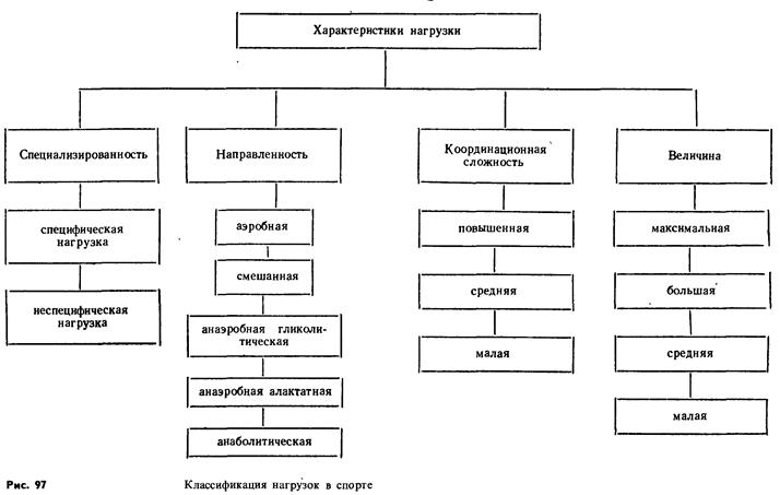 Правила выполнения схем назначение и классификация схем