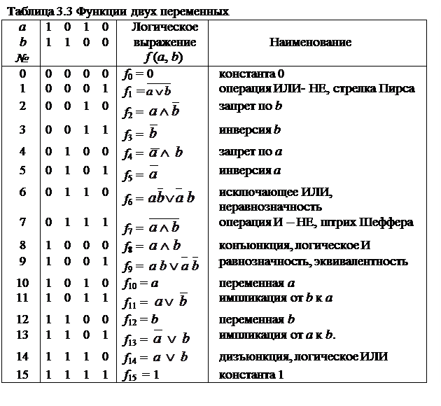21 16 значение. 21 16 значение