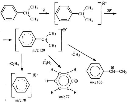 Изопропилбензол. Масс спектроскопия схемы фрагментации. Схема фрагментации толуола масс спектр. Схема распада на основании масс-спектра. Спектральная идентификация аренов.