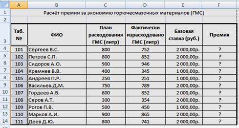 Расчетная премия. Таблица начисления премий. Премия за экономию материалов. Таблица расчета премии. Расчет премии за экономию горючесмазочных материалов.