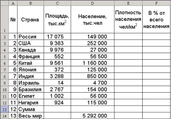 В таблице 24 показано число жителей