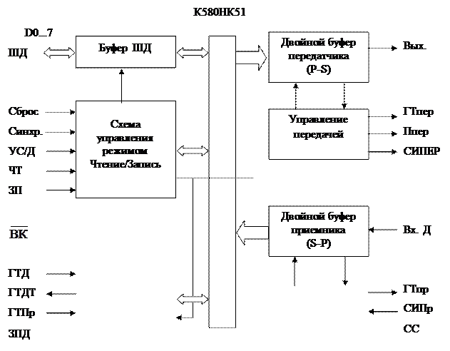 Интерфейс микропроцессоров