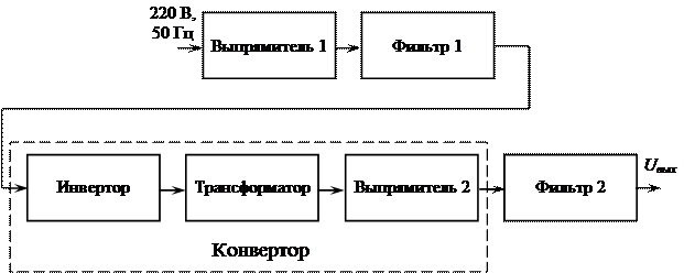 Структурная схема вторичного источника питания