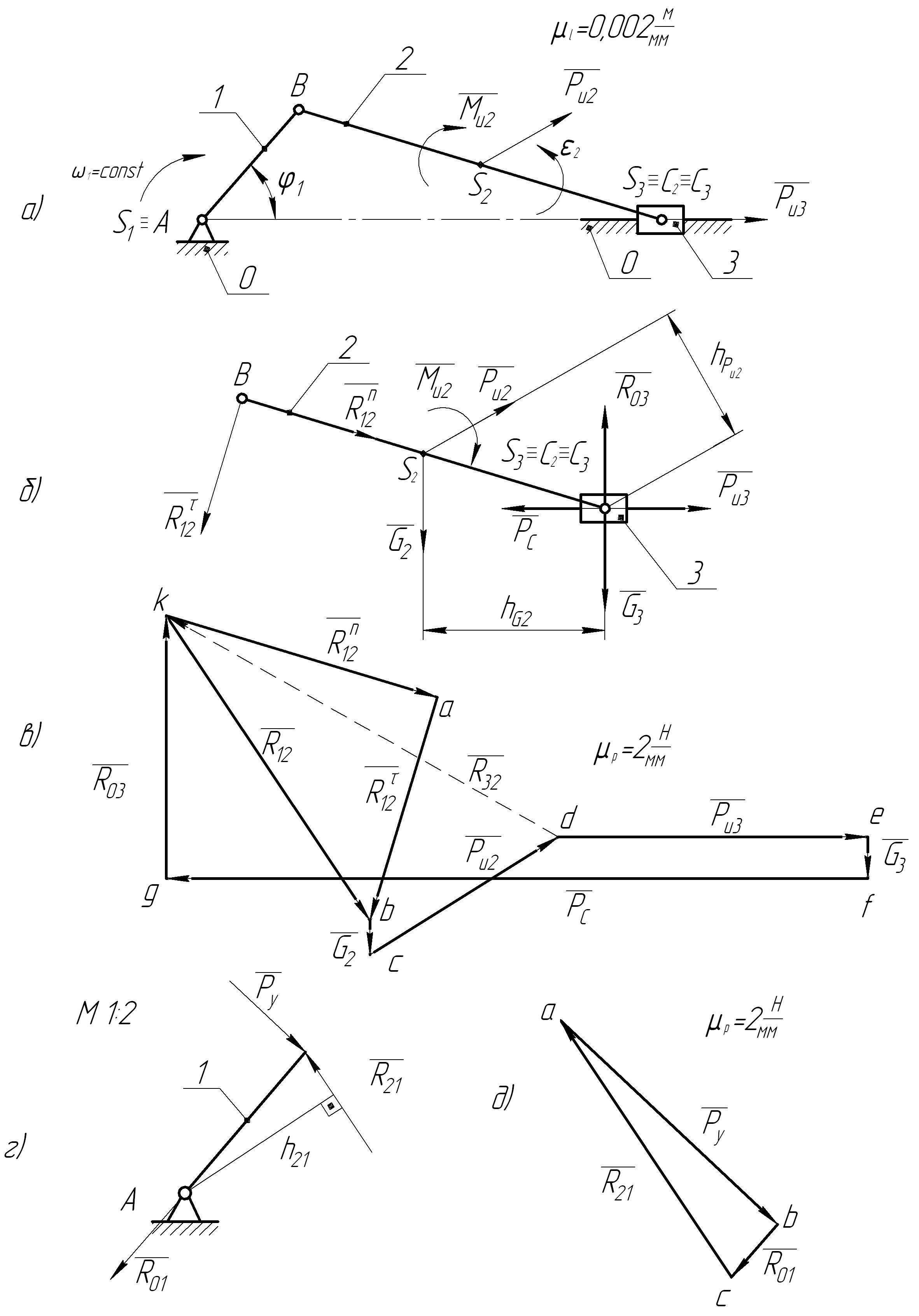 План скоростей для кривошипно ползунного механизма