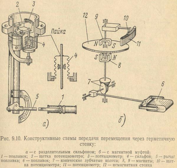 Схема подключения топливомера