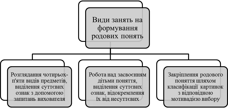 Коммерческая деятельность. Внебюджетные фонды. Система государственных внебюджетных фондов. Коммерческая деятельность схема. Коммерческая деятельность предприятия.