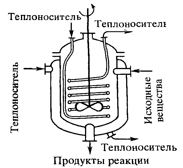 Схема реактора скво