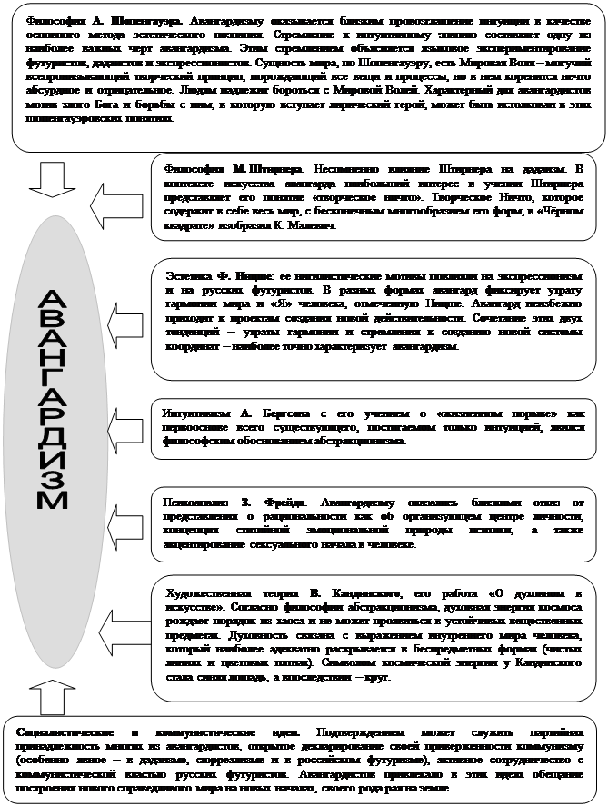 Какие философские направления отражает каждая из схем