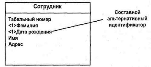 Идентификатор корректируемого файла что это