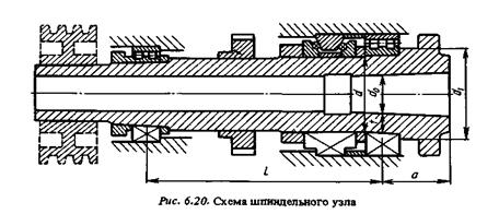 Шпиндельный узел чертеж