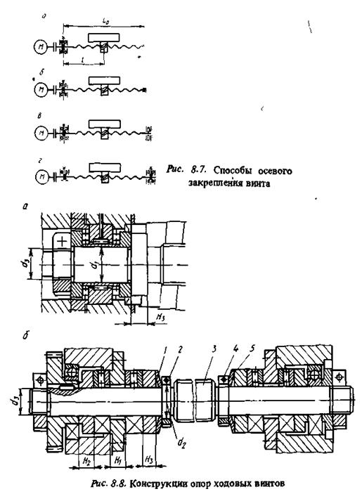 Кинематическая схема винта - 96 фото