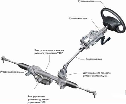 Дастер усилитель руля