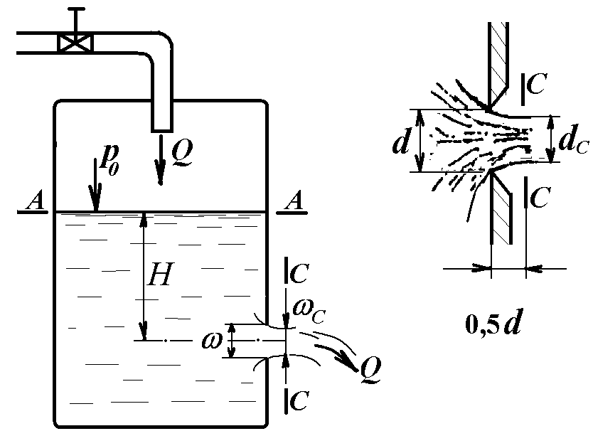 Из резервуара показанного на рисунке происходит истечение воды