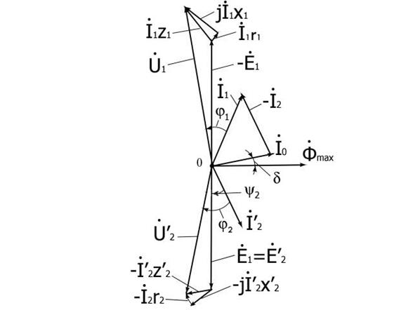 Векторная диаграмма нагруженного трансформатора