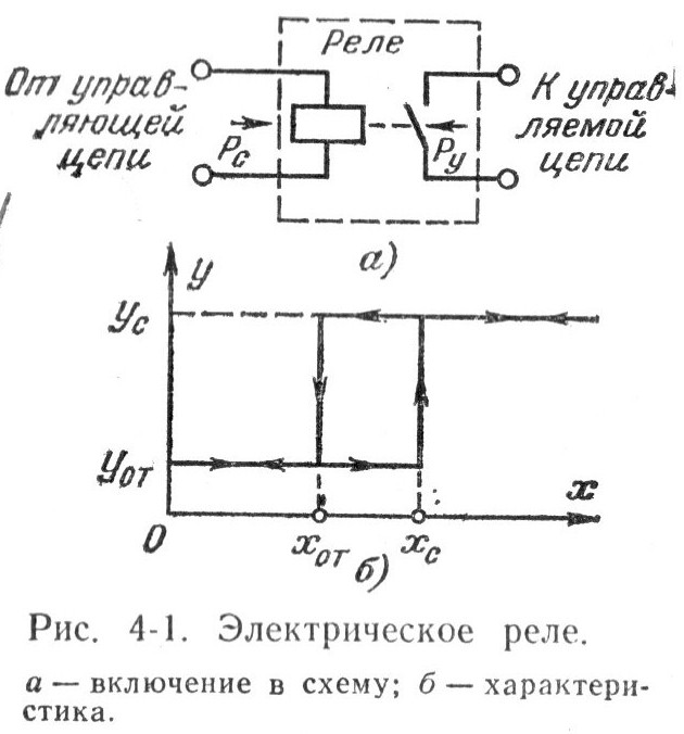 Какую формулу контактов имеет реле изображенное на рисунке