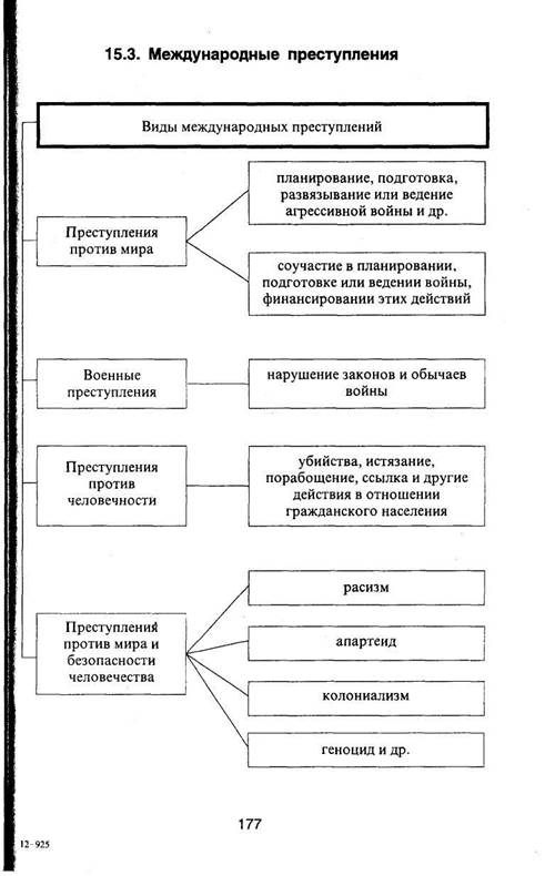 Виды международных преступлений схема